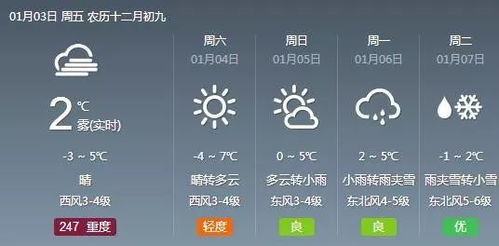 最近天气预报15天查询（最近天气预报30天查询）