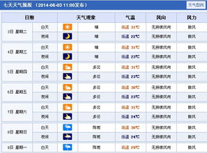 新余天气2024（新余天气预报15天查询当地）