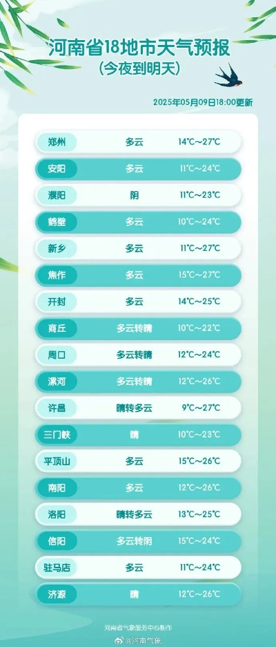 气象台最新预警（气象 预报）