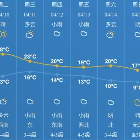 江苏南通天气预报（江苏南通天气预报15天查询）