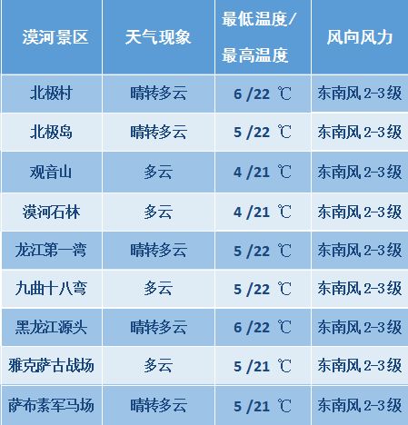 漠河天气预报15天（漠河天气预报15天天气预报查询2345五大连池）