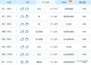 菏泽天气预报查询（菏泽天气预报查询15天）