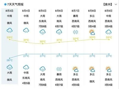 浙江天气预报15天查询百度（9月1日到9月30日天气预报）