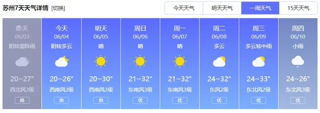扬州市天气(扬州市天气预报7天准确一览表) 扬州市天气(扬州市天气预报7天准确一览表)