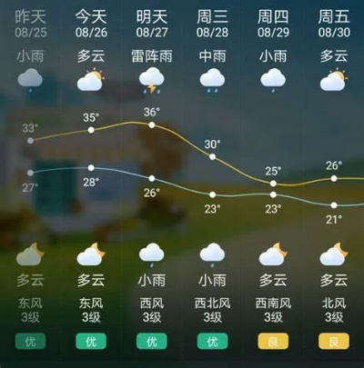 关于历史天气查询一览表的信息