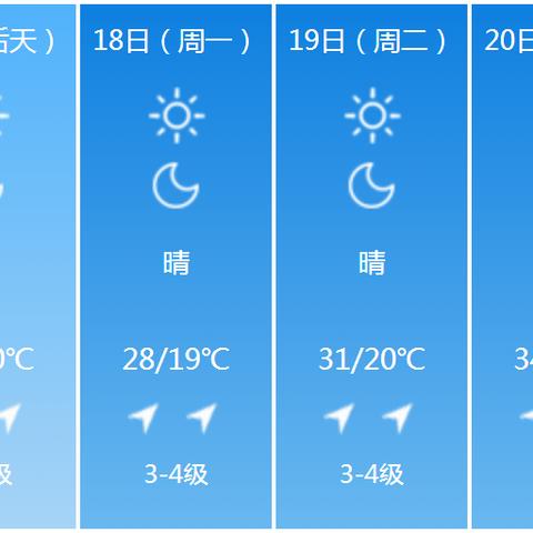 关于周口天气预报15天查询的信息