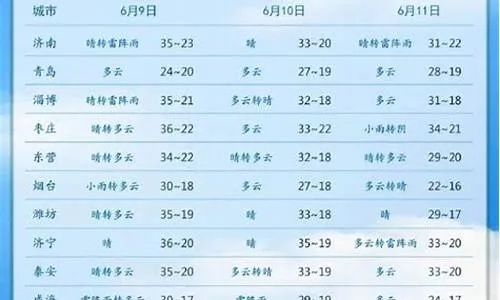 山东潍坊天气预报（山东滨州天气预报）