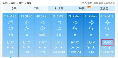阜南天气预报（淮滨天气预报）
