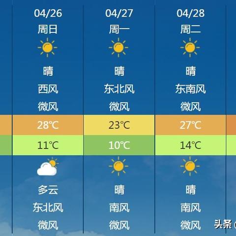 洛阳天气预报15天(洛阳天气预报15天查询) 洛阳天气预报15天(洛阳天气预报15天查询)