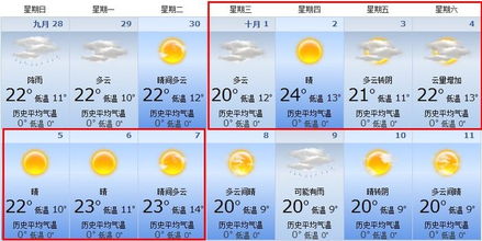 洛阳天气预报10天(洛阳天气预报10天) 洛阳天气预报10天(洛阳天气预报10天)