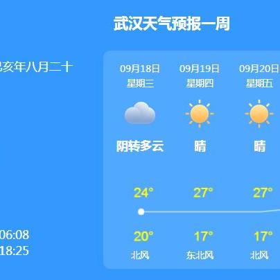 武汉天气预报7天（武汉天气预报7天详情）