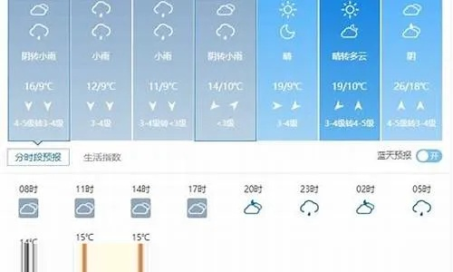 眉县天气预报（扶风天气预报）