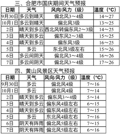 宿松天气（宿松天气预报最新30天）