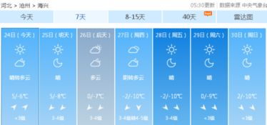 玉田县天气预报（玉田县天气预报24小时详情查询）