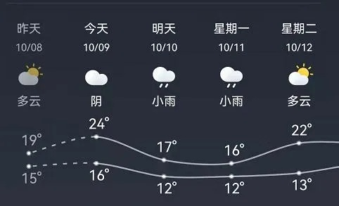 利川天气预报(利川天气预报15天) 利川天气预报(利川天气预报15天)