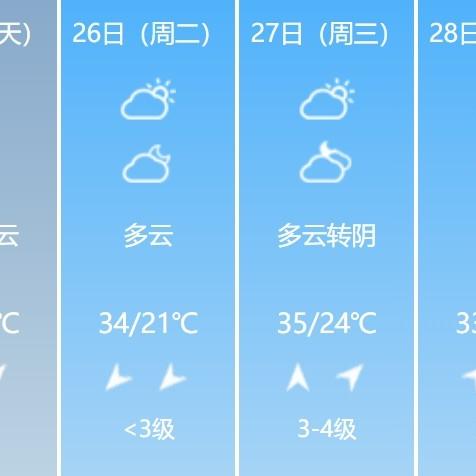 河南南阳天气（河南南阳天气预报最新7天）