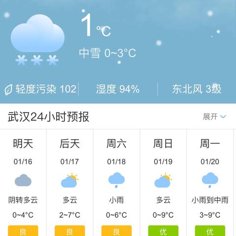 武汉一周天气预报(武汉一周天气预报15天准确率) 武汉一周天气预报(武汉一周天气预报15天准确率)
