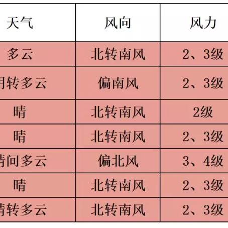 北京天气预报实时查询（北京天气预报实时查询一周15天1）