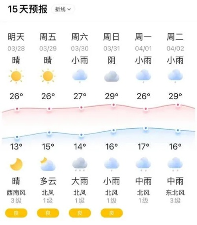 余干天气预报15天（江西上饶余干天气预报15天）