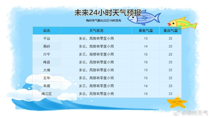 15天天气预报最准确(15天天气预报查询一周15天) 15天天气预报最准确(15天天气预报查询一周15天)
