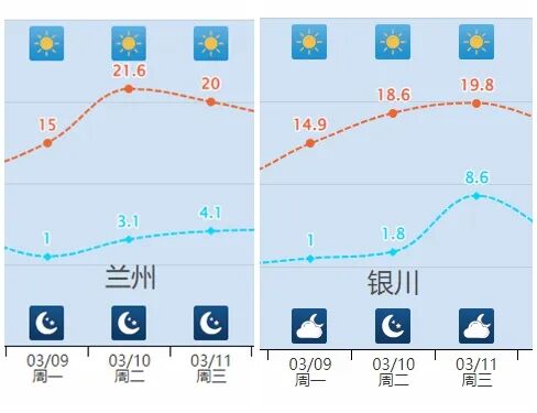 重庆天气预报10天（10月重庆天气预报）