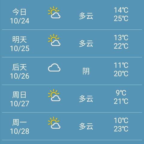 合肥天气预报一周（合肥天气预报一周7天详情表）