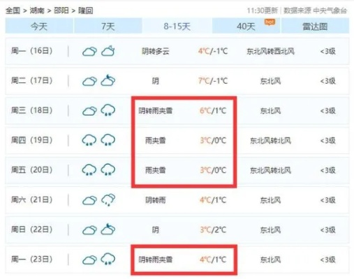 隆回天气预报(邵阳隆回天气预报) 隆回天气预报(邵阳隆回天气预报)