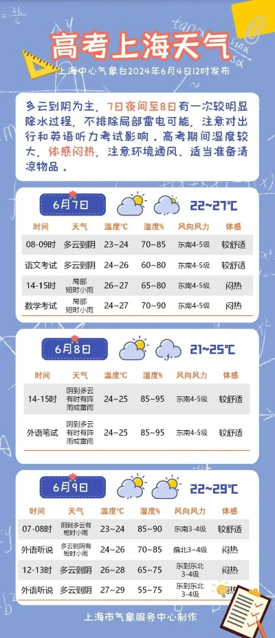 上海天气预报24小时（上海天气精准预报）