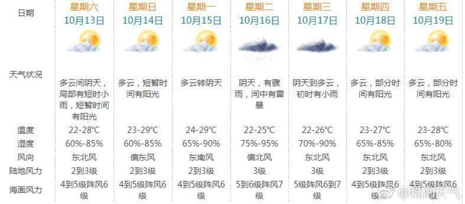下周冷空气终于来了（下周还有冷空气）