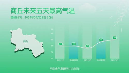 驻马店天气预报（驻马店天气预报30天准确 一个月）