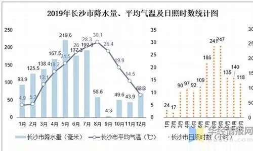吉首天气（吉首天气预报30天查询百度）