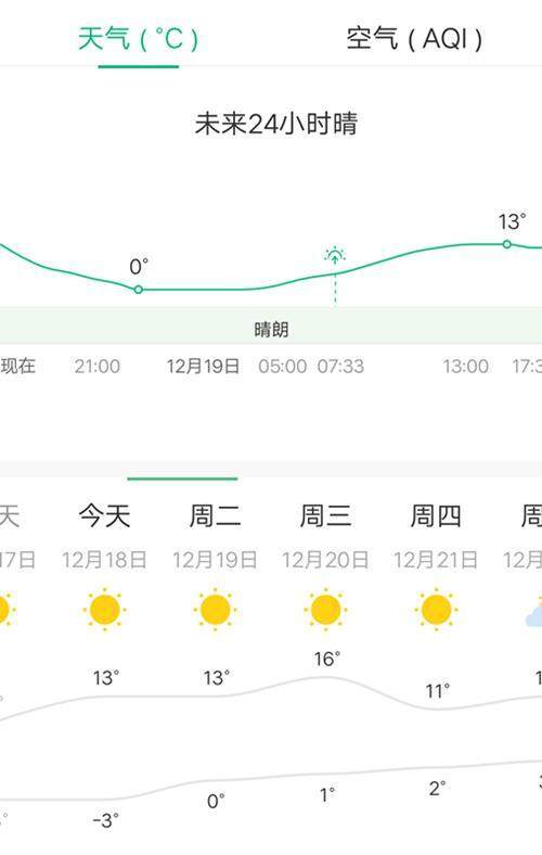 定位最精确的天气预报（定位精准天气）