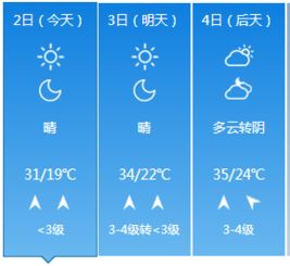 孝感天气预报（孝感天气预报40天准确 一个月）