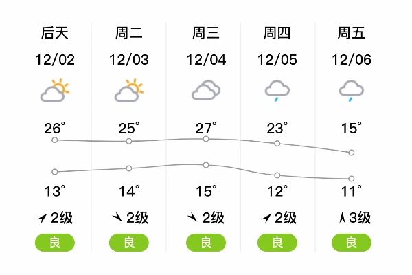横县天气预报（横县天气预报一周 7天）