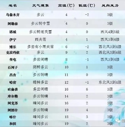 最美天气预报几点下雨（下列人物的事迹分别可以在哪些史书中找到）
