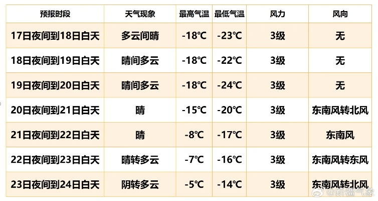天气预报当地15天查询最新（天气预报当地15天查询最新消息乌鲁木齐）