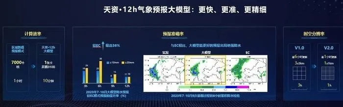 气象预警平台（重庆气象预警平台）