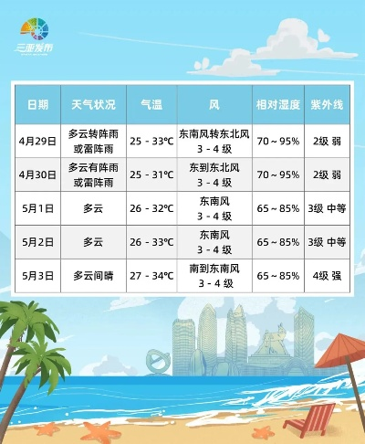 三亚5月份天气预报（2021年三亚5月份天气预报）