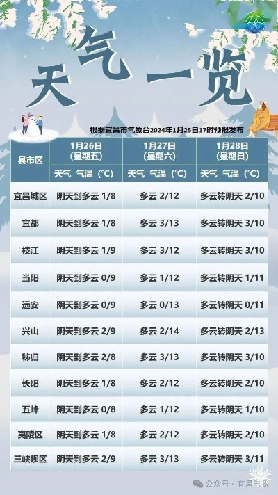 宜昌30天天气预报（宜昌30天天气预报一个月气温）