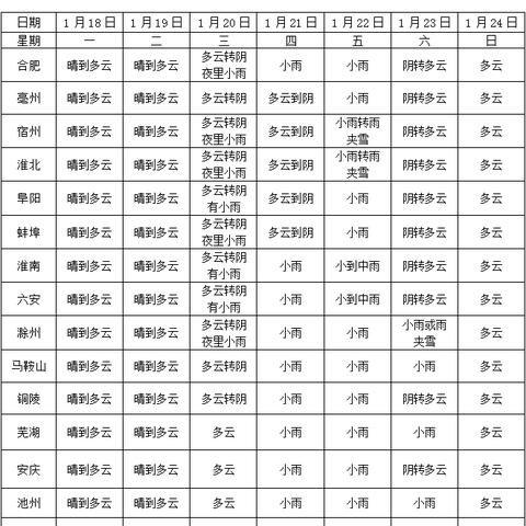 2025年最新的天气预报（2025年最新的天气预报查询）