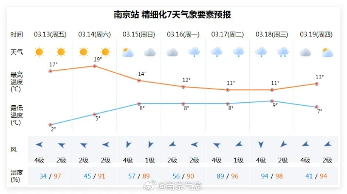 天气预报南京（天气预报南京栖霞区）