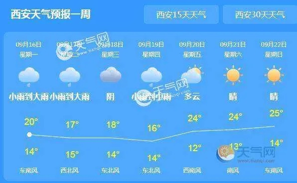 西安天气预报15天查询（西安近天气预报15天气预报）