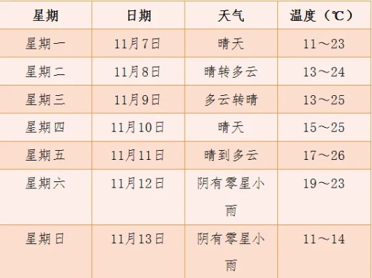 安庆天气预报15天（安庆天气预报15天准确一览表图片）
