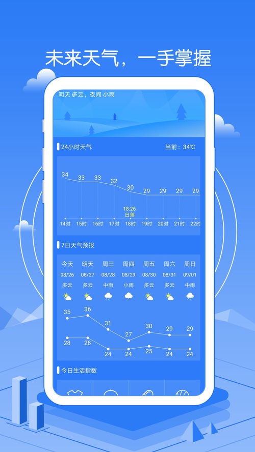 精准的天气预报下载(精准度高的天气预报下载) 精准的天气预报下载(精准度高的天气预报下载)