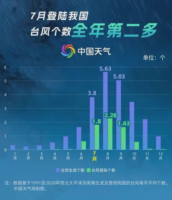 下一个台风最新消息（下一个台风是几号）
