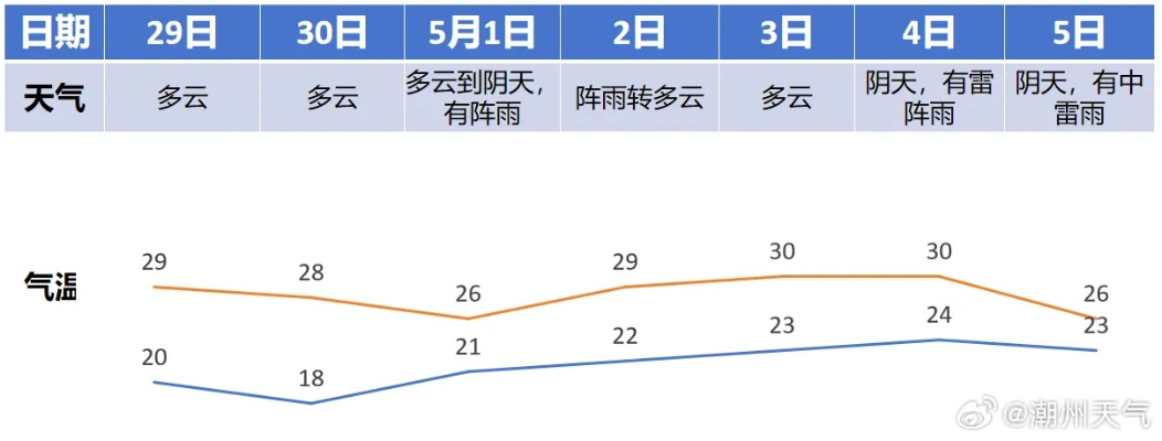 一周天气预报情况(未来一周天气预报情况) 一周天气预报情况(未来一周天气预报情况)