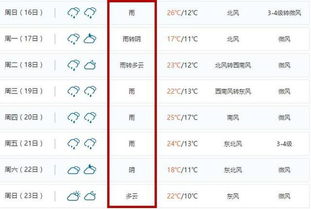 宜昌天气预报7天查询（湖北宜昌的天气预报7天）